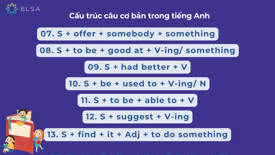 Các cấu trúc câu cơ bản trong tiếng Anh Các cấu trúc câu cơ bản trong tiếng Anh