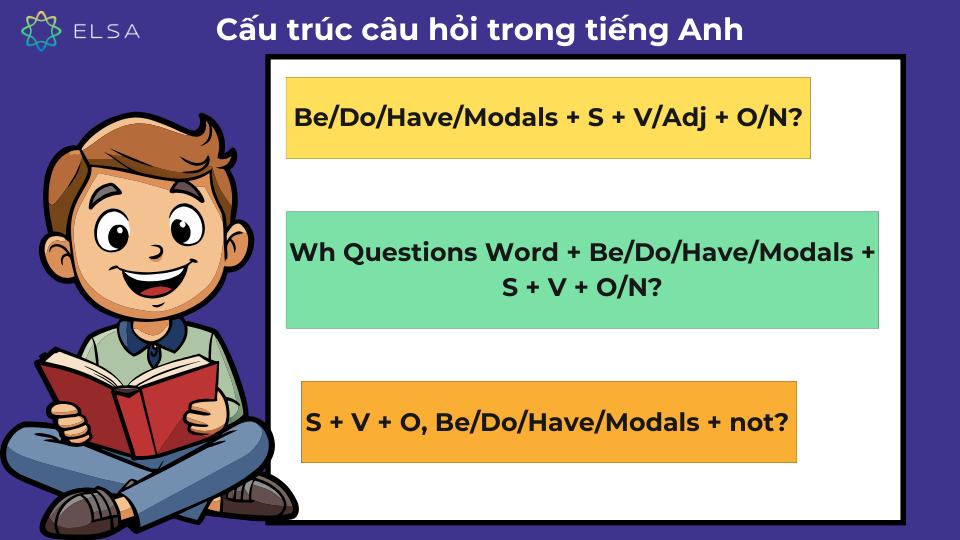 Cấu trúc câu hỏi trong tiếng Anh Cấu trúc câu hỏi trong tiếng Anh
