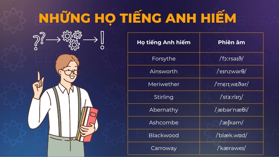 Những họ tiếng Anh hiếm gặp