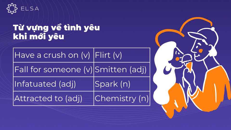Từ vựng về tình yêu khi mới yêu diễn tả những cảm xúc bồi hồi, xao xuyến Từ vựng về tình yêu khi mới yêu diễn tả những cảm xúc bồi hồi, xao xuyến