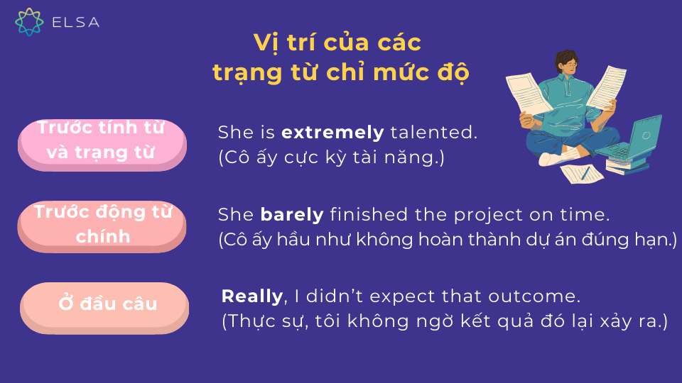 Vị trí của các trạng từ chỉ mức độ Vị trí của các trạng từ chỉ mức độ