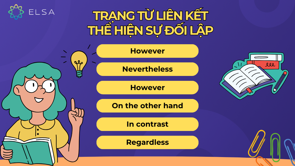 Trạng từ liên kết thể hiện sự đối lập Trạng từ liên kết thể hiện sự đối lập