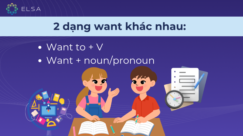 2 cấu trúc chính: want to + V và want + noun/pronoun 2 cấu trúc chính: want to + V và want + noun/pronoun