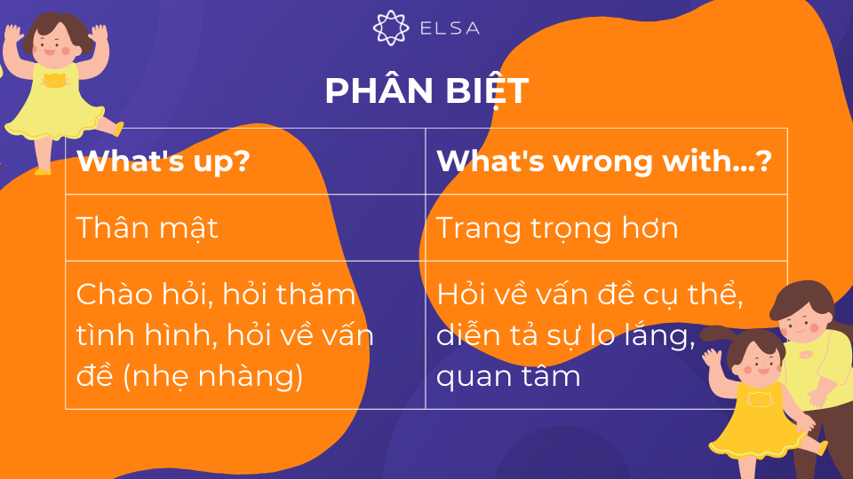 Sử dụng đúng cụm từ tùy theo ngữ cảnh và mối quan hệ với người đối diện để tránh gây hiểu lầm Sử dụng đúng cụm từ tùy theo ngữ cảnh và mối quan hệ với người đối diện để tránh gây hiểu lầm