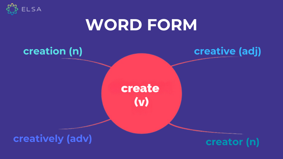 Word Form cho phép bạn biến đổi từ gốc thành nhiều dạng khác nhau Word Form cho phép bạn biến đổi từ gốc thành nhiều dạng khác nhau