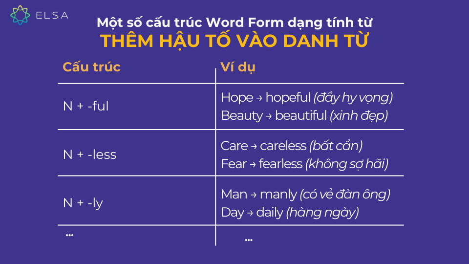 Một số cấu trúc Word Form dạng tính từ khi thêm hậu tố vào danh từ Một số cấu trúc Word Form dạng tính từ khi thêm hậu tố vào danh từ