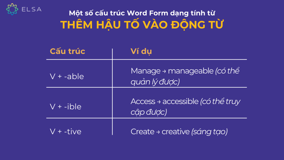 Một số cấu trúc Word Form dạng tính từ khi thêm hậu tố vào động từ Một số cấu trúc Word Form dạng tính từ khi thêm hậu tố vào động từ
