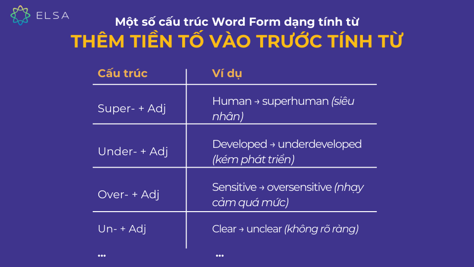 Một số cấu trúc Word Form dạng tính từ khi thêm tiền tố vào trước tính từ Một số cấu trúc Word Form dạng tính từ khi thêm tiền tố vào trước tính từ