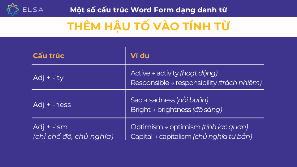 Một số cấu trúc của Word Form dạng danh từ khi thêm hậu tố vào tính từ Một số cấu trúc của Word Form dạng danh từ khi thêm hậu tố vào tính từ