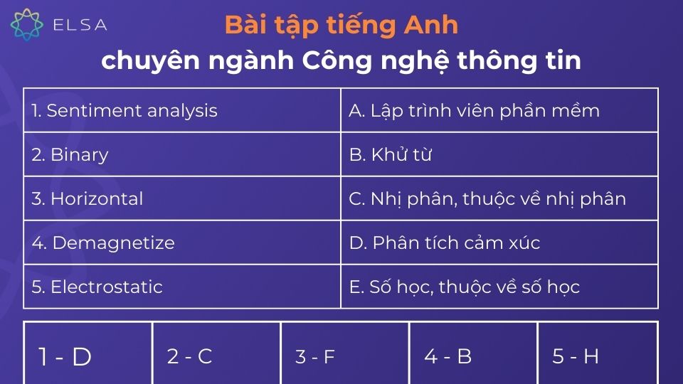 Bài tập tiếng Anh chuyên ngành Công nghệ thông tin Bài tập tiếng Anh chuyên ngành Công nghệ thông tin