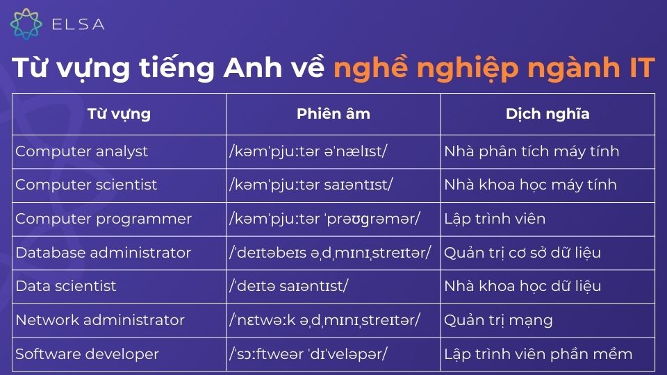 Từ vựng tiếng Anh về nghề nghiệp ngành IT Từ vựng tiếng Anh về nghề nghiệp ngành IT