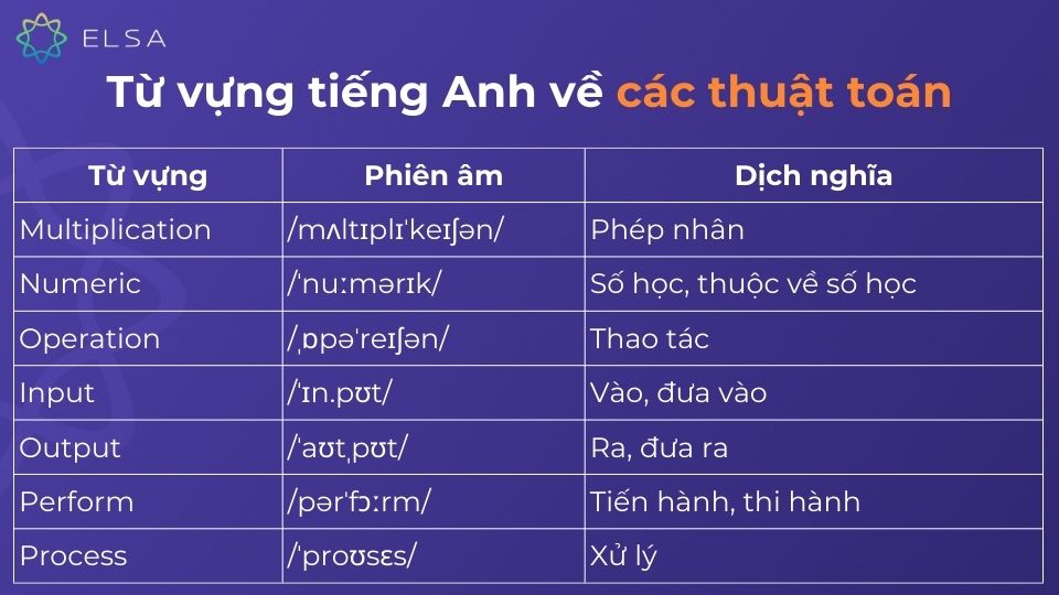 Từ vựng tiếng Anh về các thuật toán Từ vựng tiếng Anh về các thuật toán
