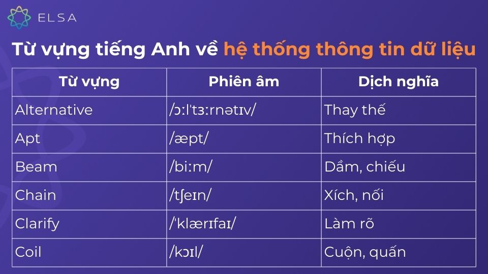 Từ vựng tiếng Anh về hệ thống thông tin dữ liệu Từ vựng tiếng Anh về hệ thống thông tin dữ liệu