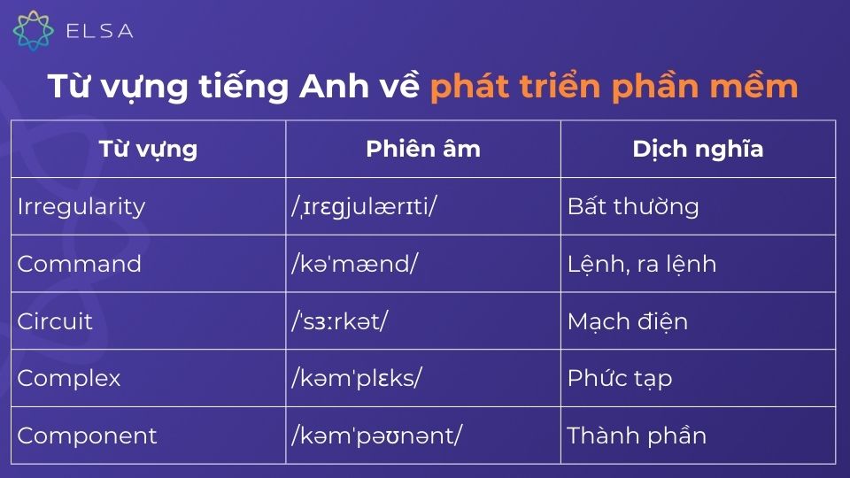 Từ vựng tiếng Anh về phát triển phần mềm Từ vựng tiếng Anh về phát triển phần mềm