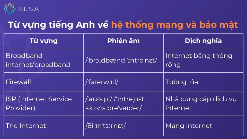 Từ vựng tiếng Anh về hệ thống mạng và bảo mật Từ vựng tiếng Anh về hệ thống mạng và bảo mật