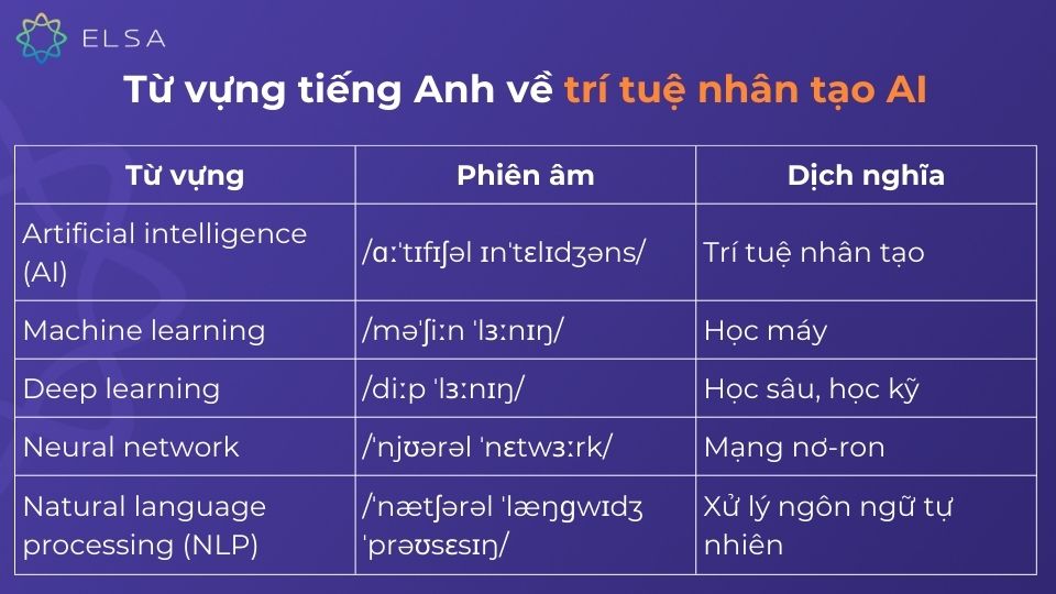 Từ vựng tiếng Anh về trí tuệ nhân tạo AI Từ vựng tiếng Anh về trí tuệ nhân tạo AI
