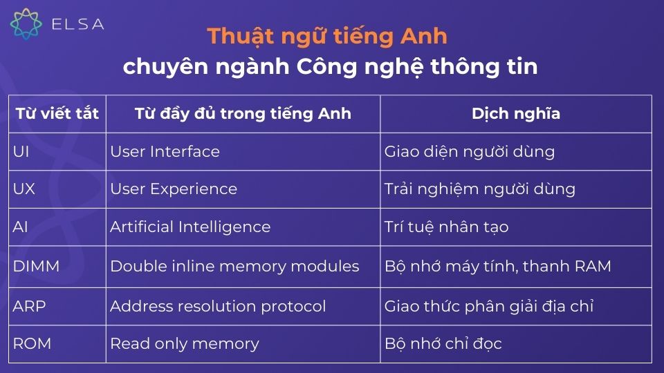 Thuật ngữ tiếng Anh chuyên ngành Công nghệ thông tin Thuật ngữ tiếng Anh chuyên ngành Công nghệ thông tin
