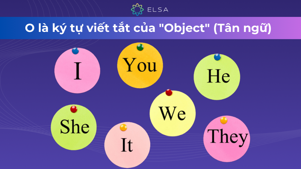 O trong tiếng Anh viết tắt cho Object (tân ngữ) O trong tiếng Anh viết tắt cho Object (tân ngữ)