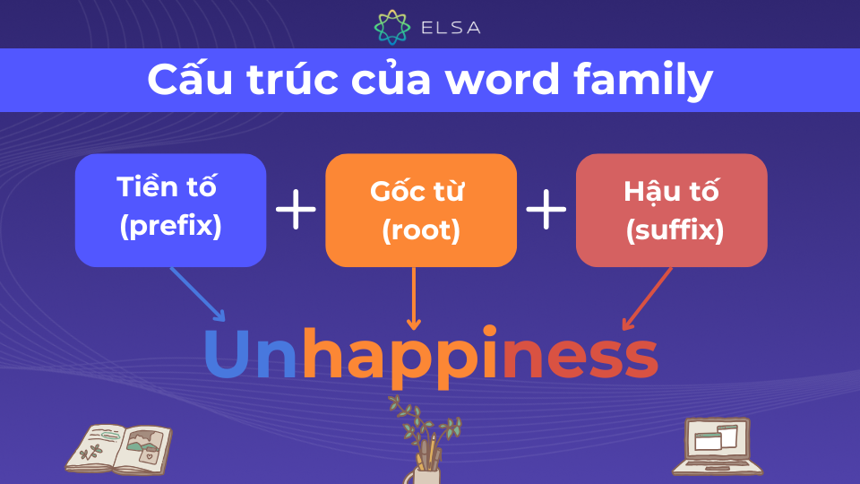 Minh họa cấu trúc của word family