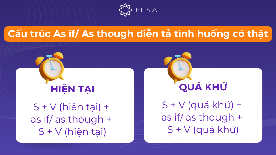 Cấu trúc As if/As though diễn tả tình huống có thật ở hiện tại và quá khứ Cấu trúc As if/As though diễn tả tình huống có thật ở hiện tại và quá khứ