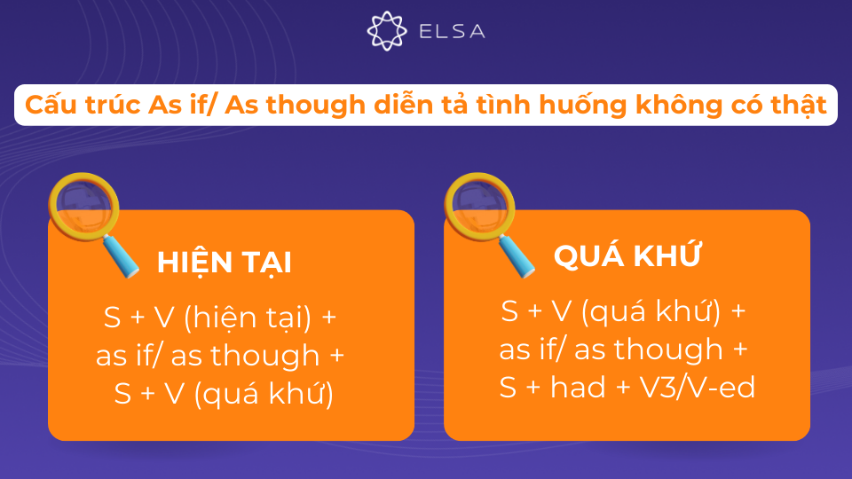 Cấu trúc As if/As though diễn tả tình huống không có thật ở hiện tại và quá khứ Cấu trúc As if/As though diễn tả tình huống không có thật ở hiện tại và quá khứ