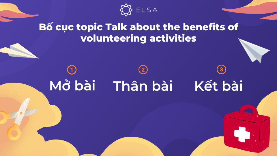 Bố cục của một bài The benefits of volunteering activities gồm 3 phần