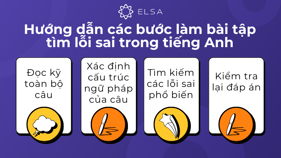 Quy trình các bước giupd giải quyết bài tập tìm lỗi sai một cách có hệ thống và hiệu quả hơn Quy trình các bước giupd giải quyết bài tập tìm lỗi sai một cách có hệ thống và hiệu quả hơn