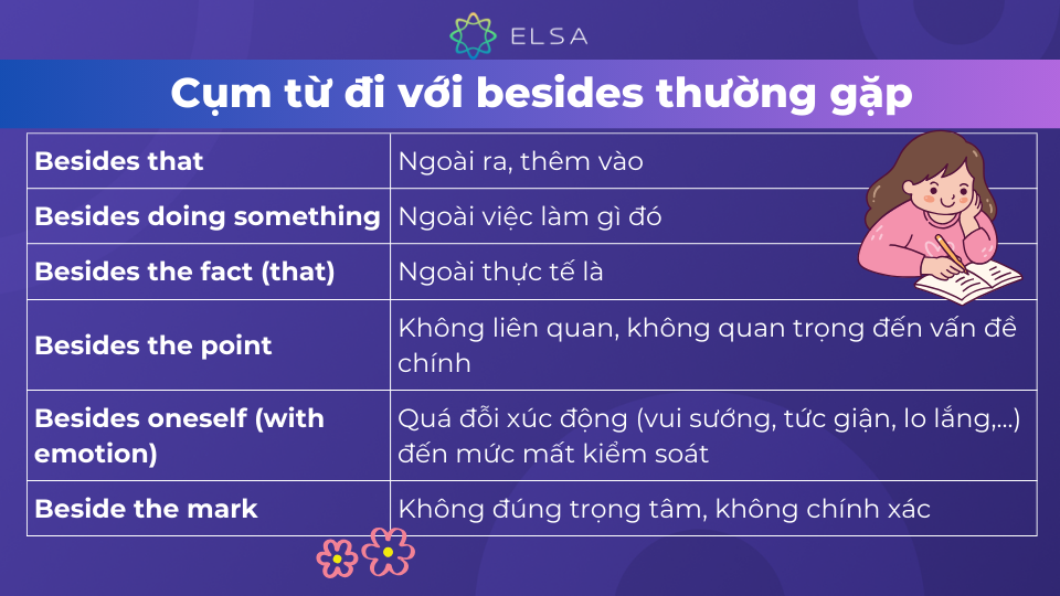 Một số idioms, cụm từ đi với besides thường gặp Một số idioms, cụm từ đi với besides thường gặp