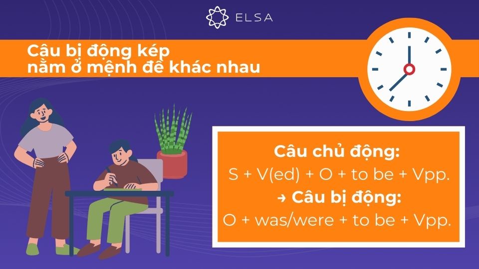 Công thức bị động kép nằm ở mệnh đề khác nhau Công thức bị động kép nằm ở mệnh đề khác nhau