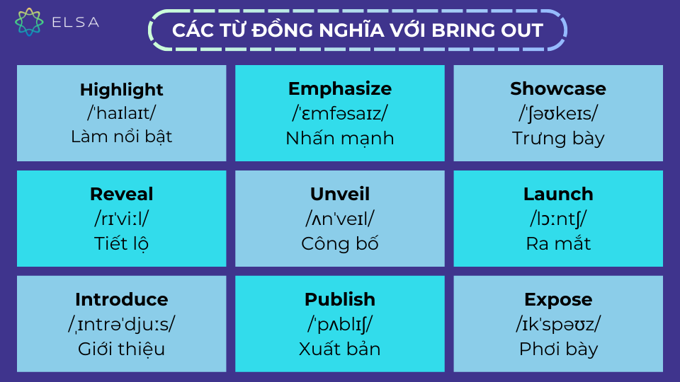 Một số từ đồng nghĩa với bring out Một số từ đồng nghĩa với bring out