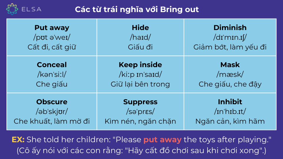 Các từ trái nghĩa với bring out Các từ trái nghĩa với bring out