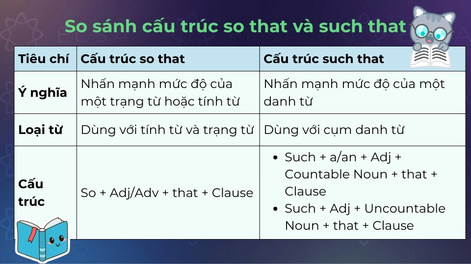 So sánh cấu trúc và ý nghĩa giữa so that và such that So sánh cấu trúc và ý nghĩa giữa so that và such that