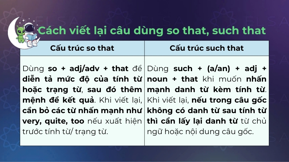 Cách viết lại câu khi dùng so that và such that Cách viết lại câu khi dùng so that và such that