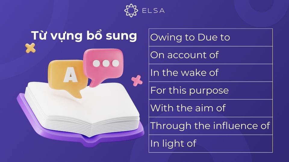 Thêm các từ vựng bổ sung vào các chi tiết hoặc giải thích sâu hơn về nguyên nhân và kết quả trong bài viết Thêm các từ vựng bổ sung vào các chi tiết hoặc giải thích sâu hơn về nguyên nhân và kết quả trong bài viết