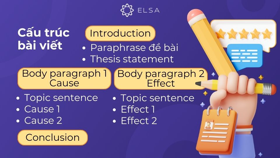 Một bài Cause and Effect essay hiệu quả cần tuân theo một cấu trúc rõ ràng và logic Một bài Cause and Effect essay hiệu quả cần tuân theo một cấu trúc rõ ràng và logic