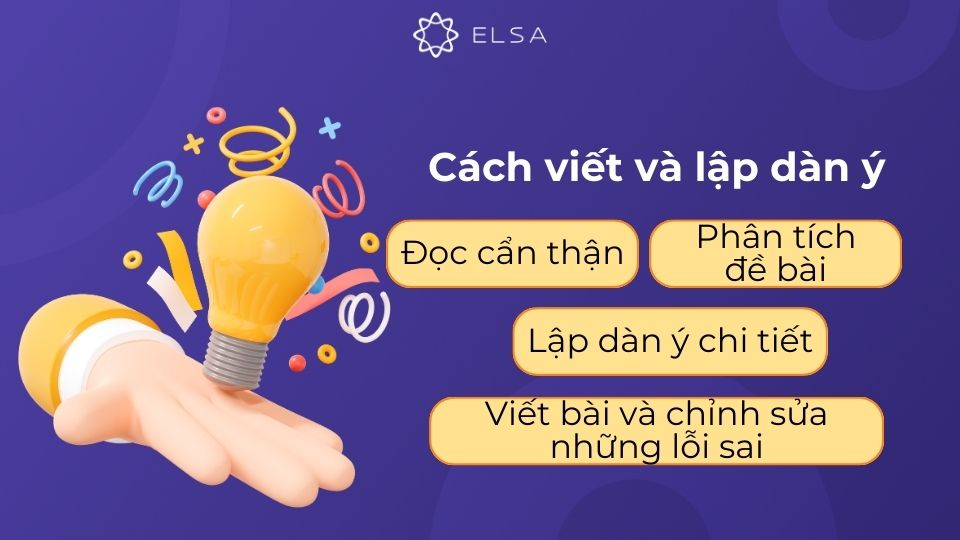 Trong quá trình viết, chú ý đến sự liên kết giữa các ý, sử dụng ngữ pháp và từ vựng phù hợp Trong quá trình viết, chú ý đến sự liên kết giữa các ý, sử dụng ngữ pháp và từ vựng phù hợp
