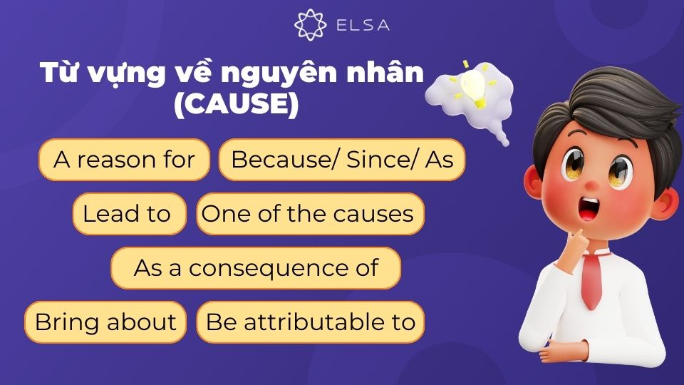 Để diễn đạt nguyên nhân trong bài luận, bạn có thể sử dụng các từ vựng và cụm từ trên Để diễn đạt nguyên nhân trong bài luận, bạn có thể sử dụng các từ vựng và cụm từ trên