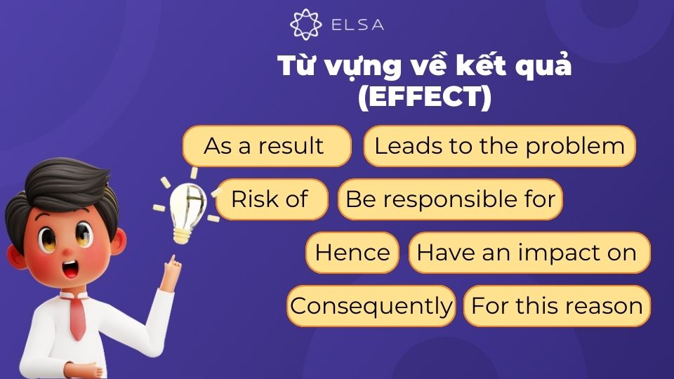 Trong phần kết quả, các từ vựng và cụm từ này sẽ giúp bạn trình bày hệ quả của nguyên nhân đã nêu Trong phần kết quả, các từ vựng và cụm từ này sẽ giúp bạn trình bày hệ quả của nguyên nhân đã nêu