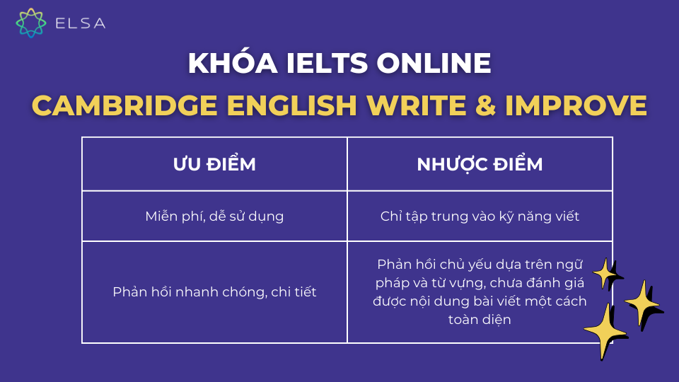 Cambridge English Write & Improve Cambridge English Write & Improve