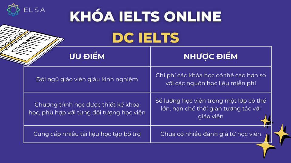 DC IELTS DC IELTS