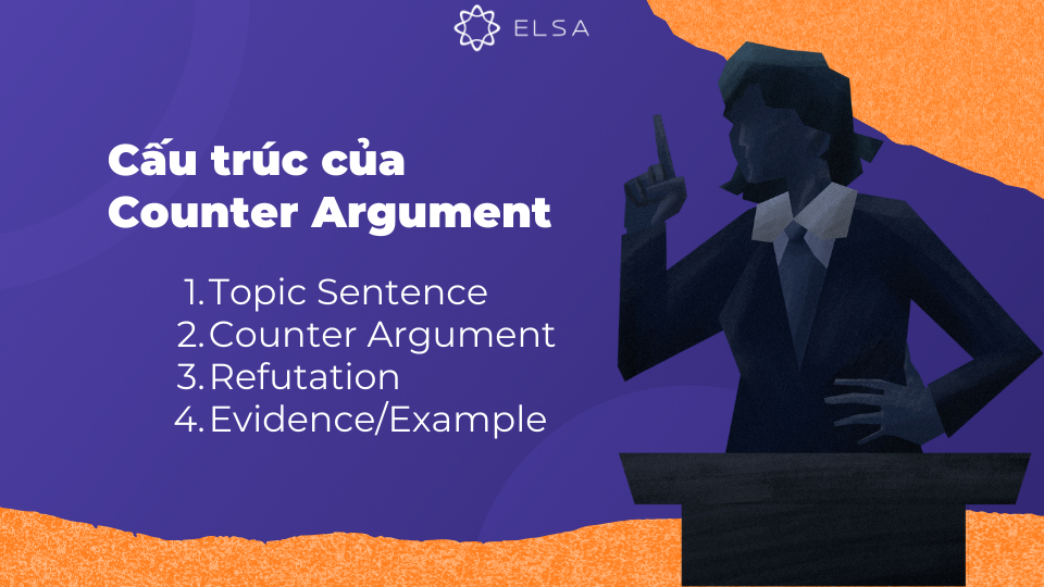Lưu ý để viết Counter Argument hiệu quả, bạn cần nắm rõ cấu trúc cơ bản của kỹ thuật này. Lưu ý để viết Counter Argument hiệu quả, bạn cần nắm rõ cấu trúc cơ bản của kỹ thuật này.