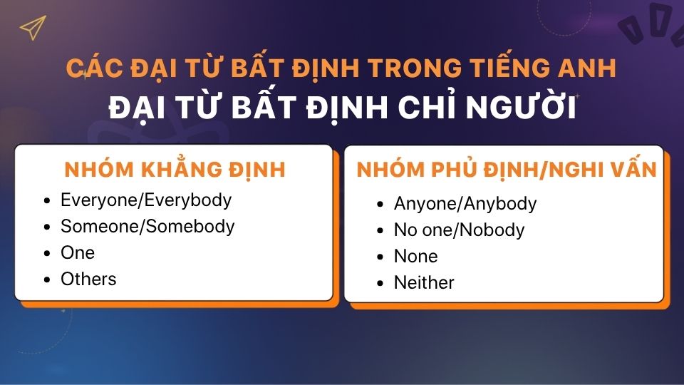 Các đại từ bất định chỉ người trong tiếng Anh Các đại từ bất định chỉ người trong tiếng Anh