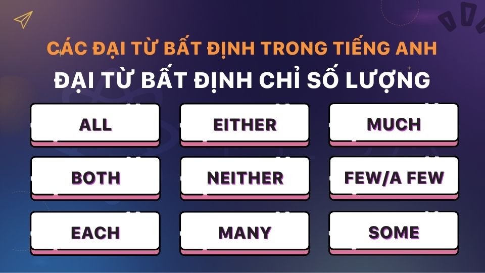 Các đại từ bất định chỉ số lượng trong tiếng Anh Các đại từ bất định chỉ số lượng trong tiếng Anh