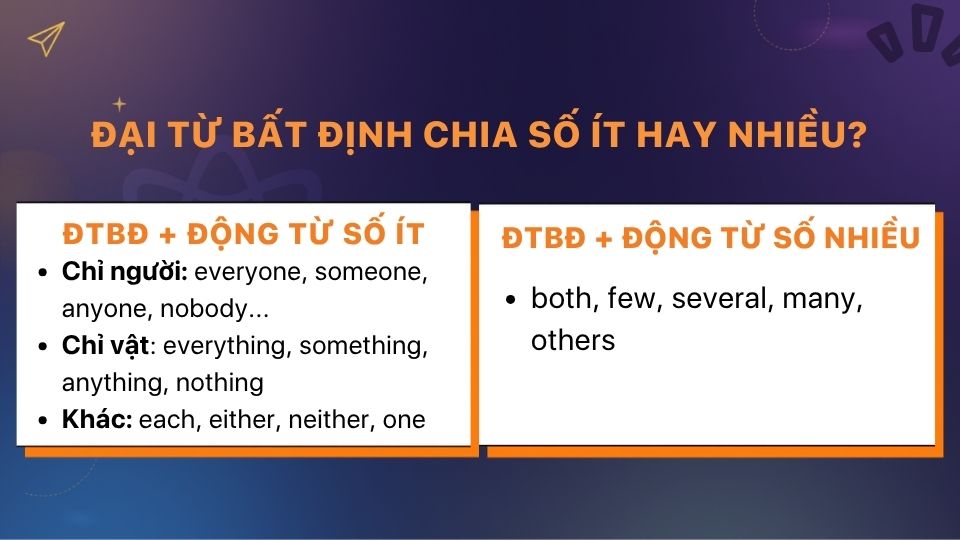Đại từ bất định trong tiếng Anh có thể chia ở số ít, số nhiều hoặc cả hai tùy thuộc vào từ cụ thể Đại từ bất định trong tiếng Anh có thể chia ở số ít, số nhiều hoặc cả hai tùy thuộc vào từ cụ thể
