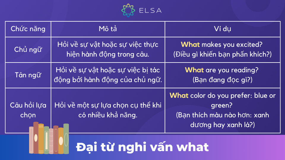 Cách dùng đại từ nghi vấn what Cách dùng đại từ nghi vấn what