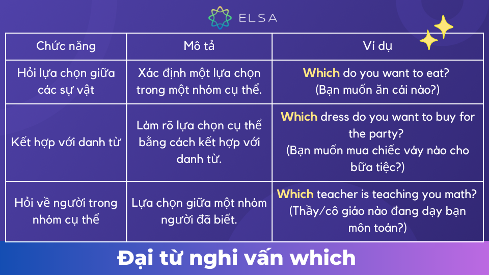 Cách dùng đại từ nghi vấn which Cách dùng đại từ nghi vấn which