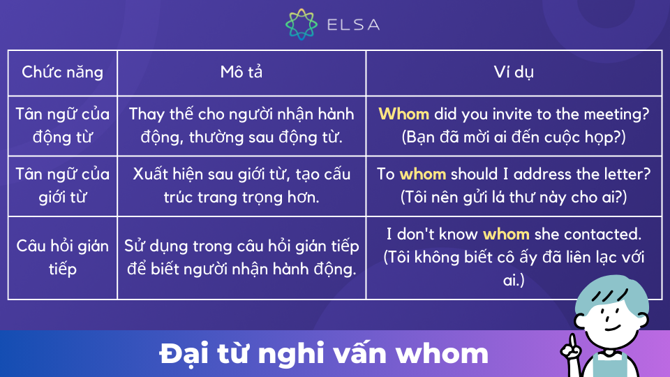 Cách dùng đại từ nghi vấn whom Cách dùng đại từ nghi vấn whom
