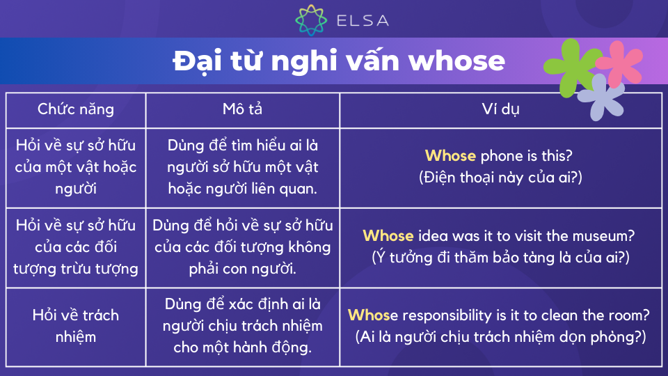 Cách dùng đại từ nghi vấn whose Cách dùng đại từ nghi vấn whose