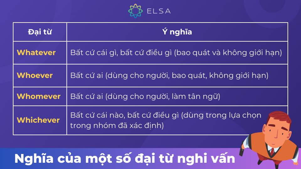 Cách dùng của các đại từ nghi vấn khác như Whatever/ whoever/ whomever/ whichever Cách dùng của các đại từ nghi vấn khác như Whatever/ whoever/ whomever/ whichever