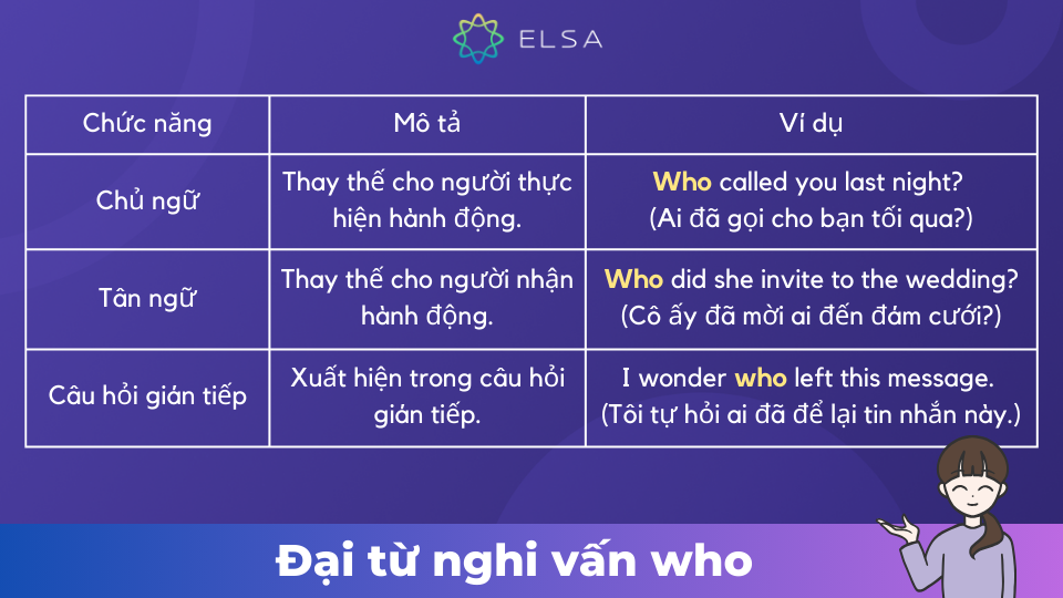 Cách dùng đại từ nghi vấn who Cách dùng đại từ nghi vấn who
